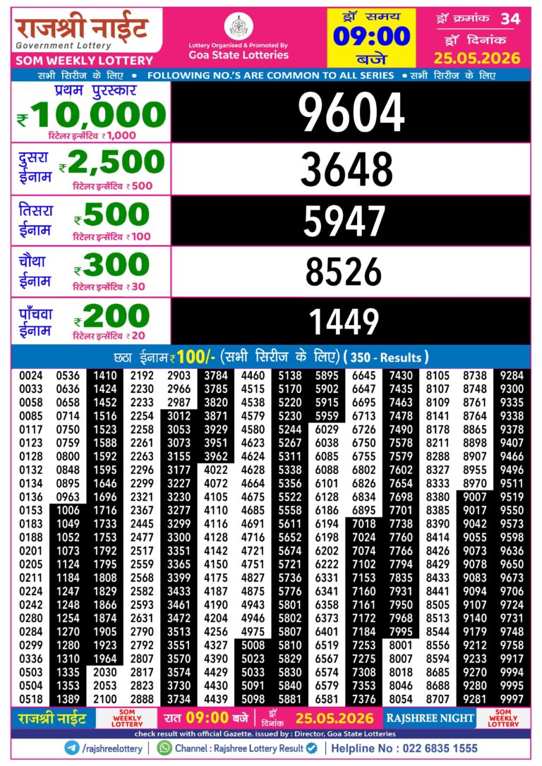 Rajshree Night Monday Weekly Lottery 9pm Result 25.05.2026