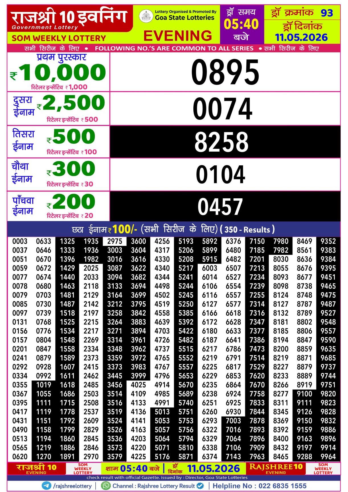 Today Lottery Sambad