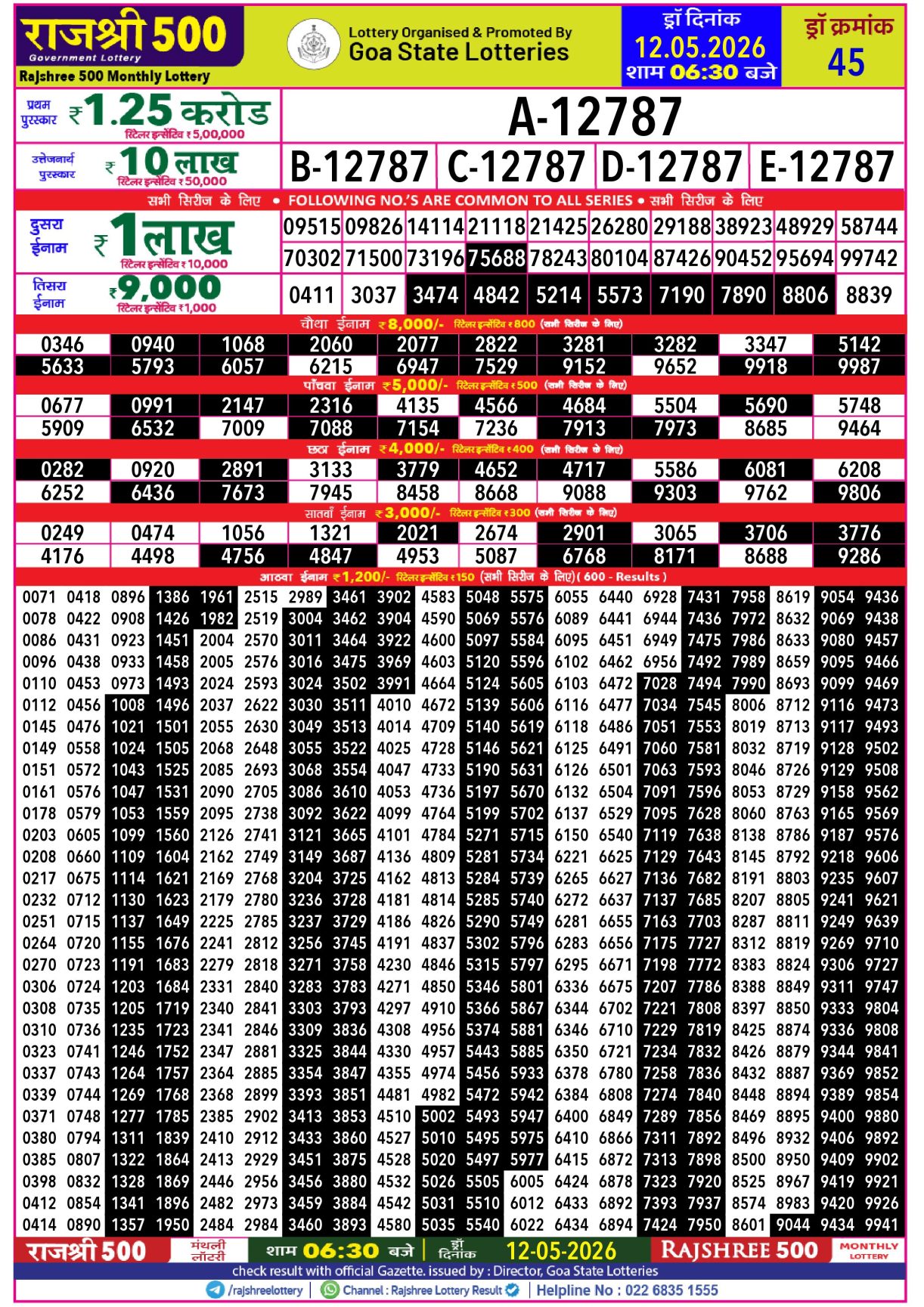 Today Lottery Sambad