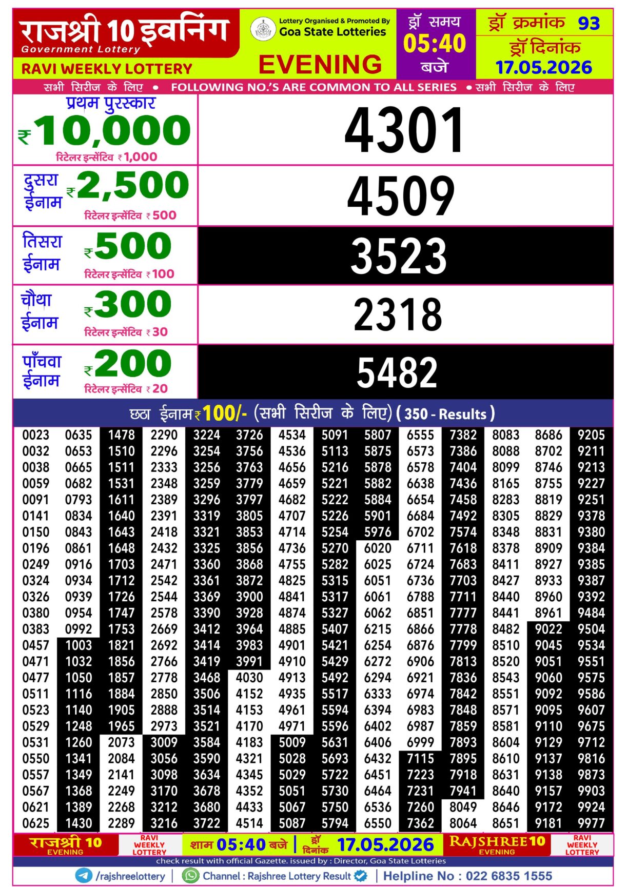 Today Lottery Sambad
