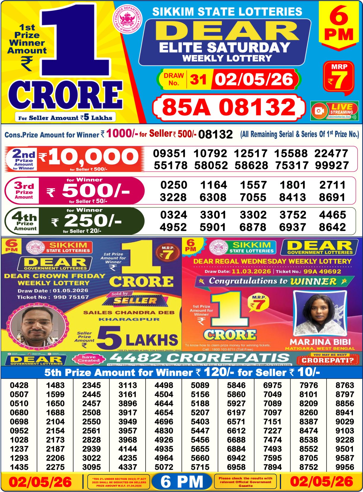 Today Lottery Sambad