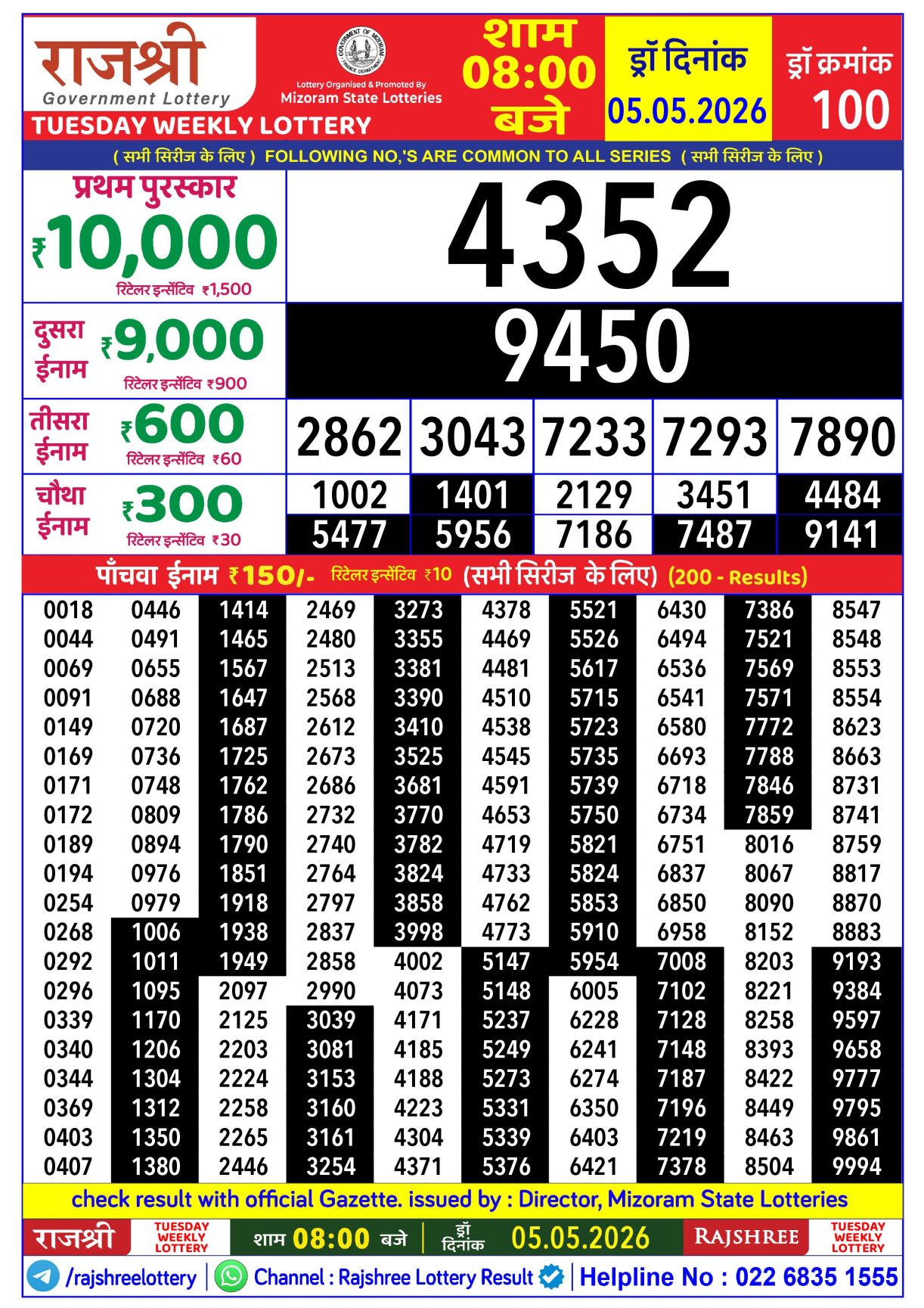 Today Lottery Sambad