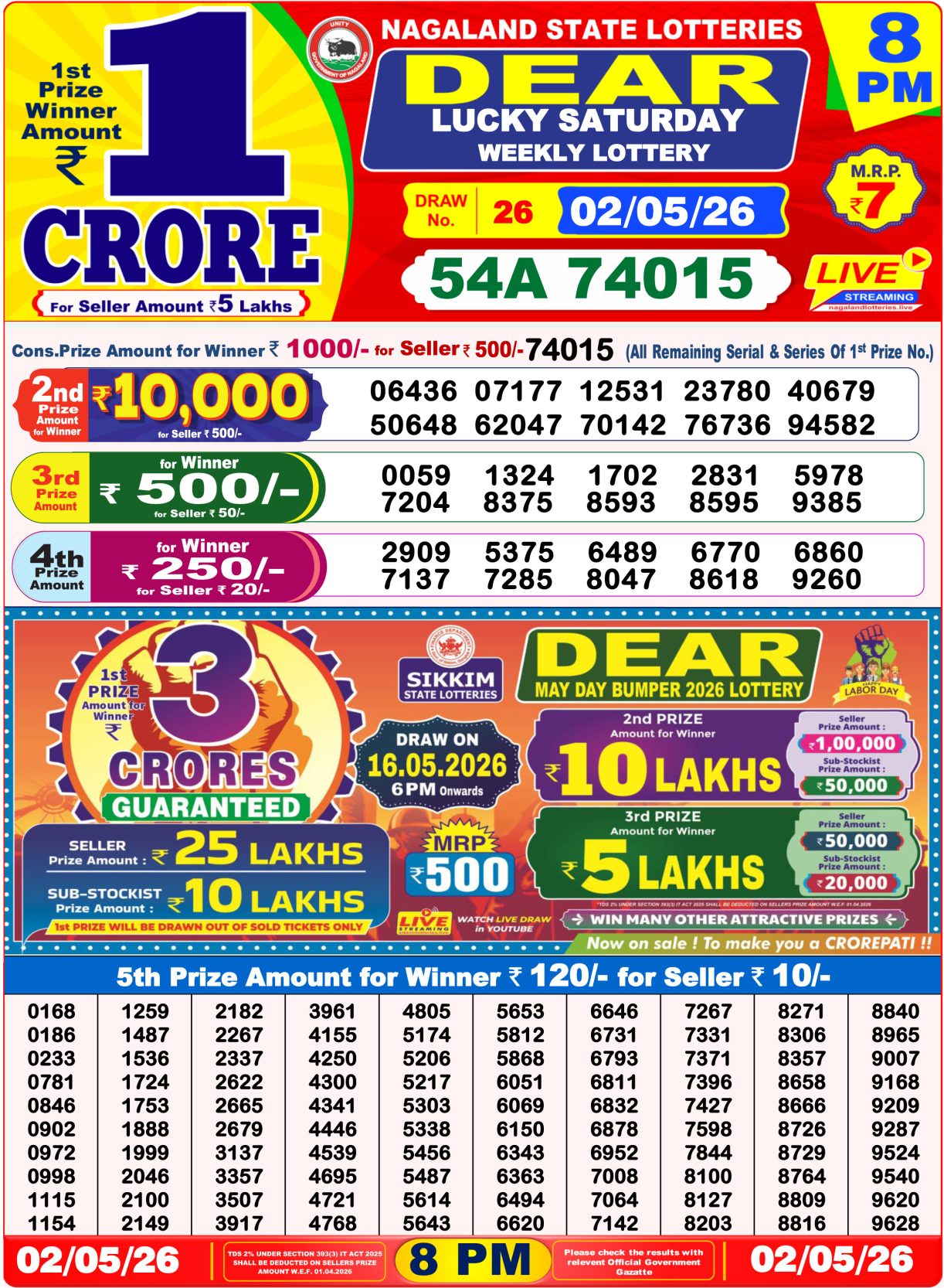 Today Lottery Sambad