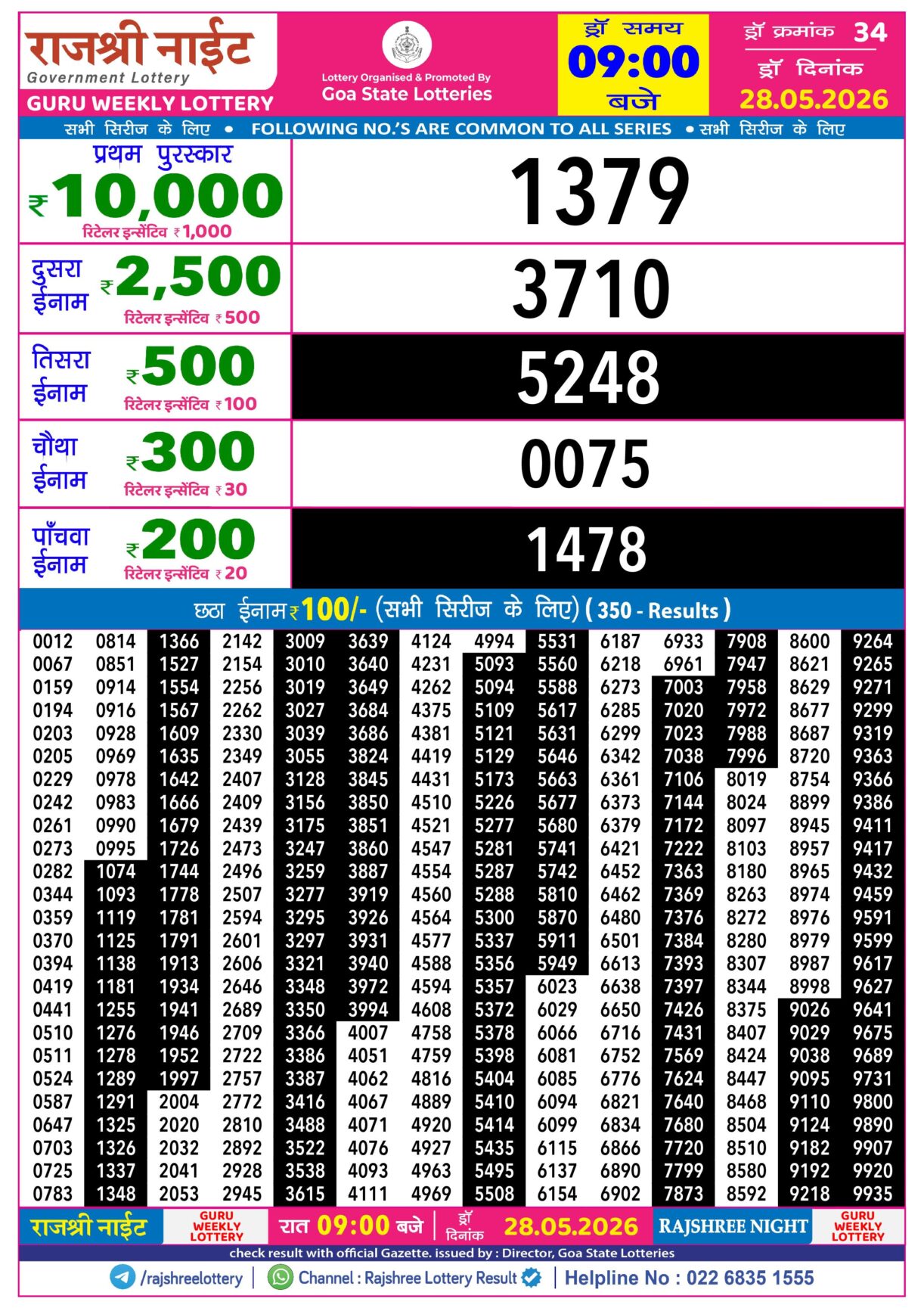 Today Lottery Sambad