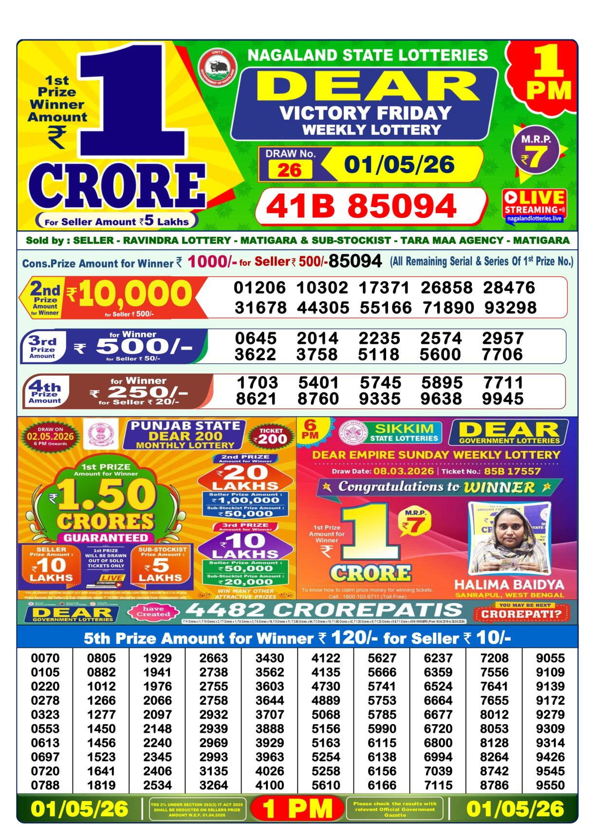 Today Lottery Sambad