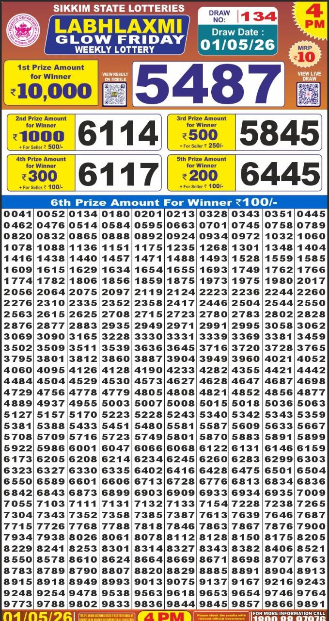 Today Lottery Sambad