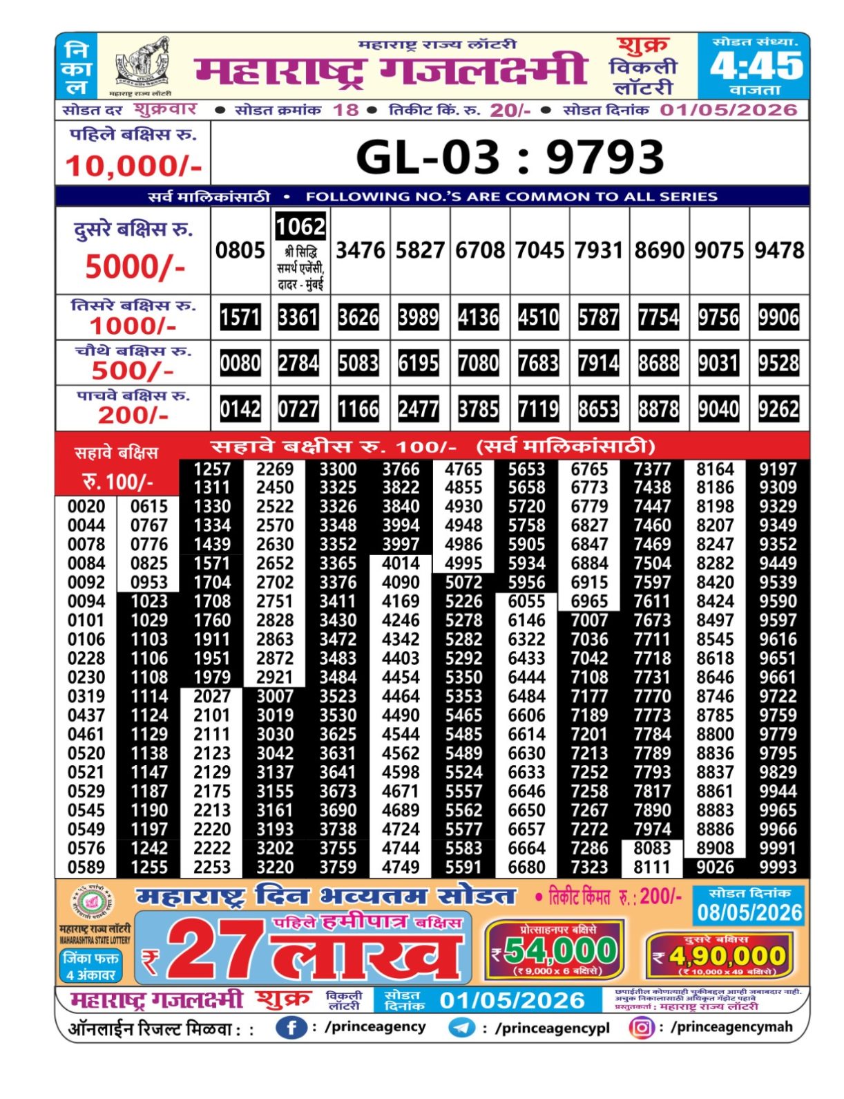 Today Lottery Sambad