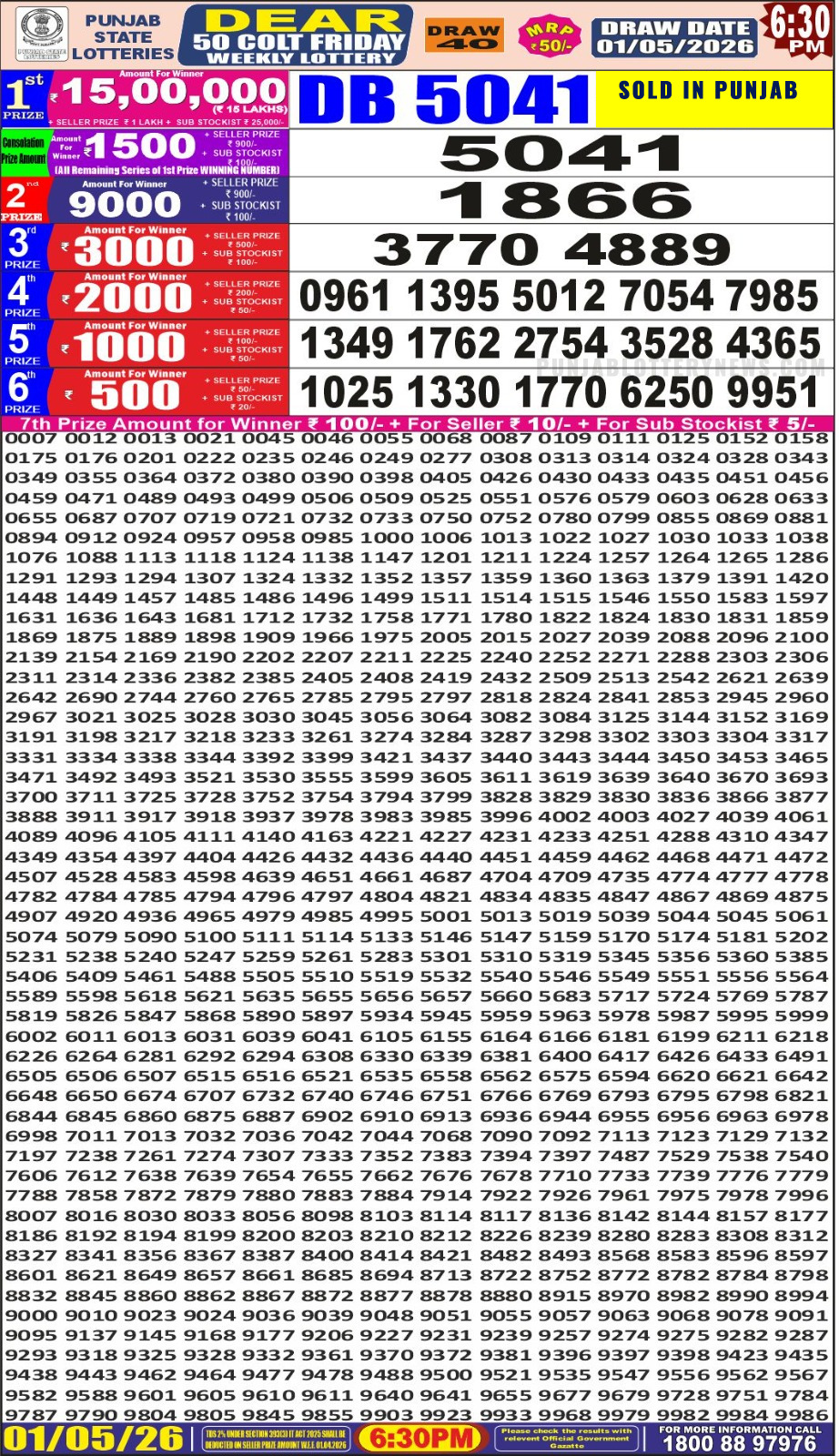 Today Lottery Sambad