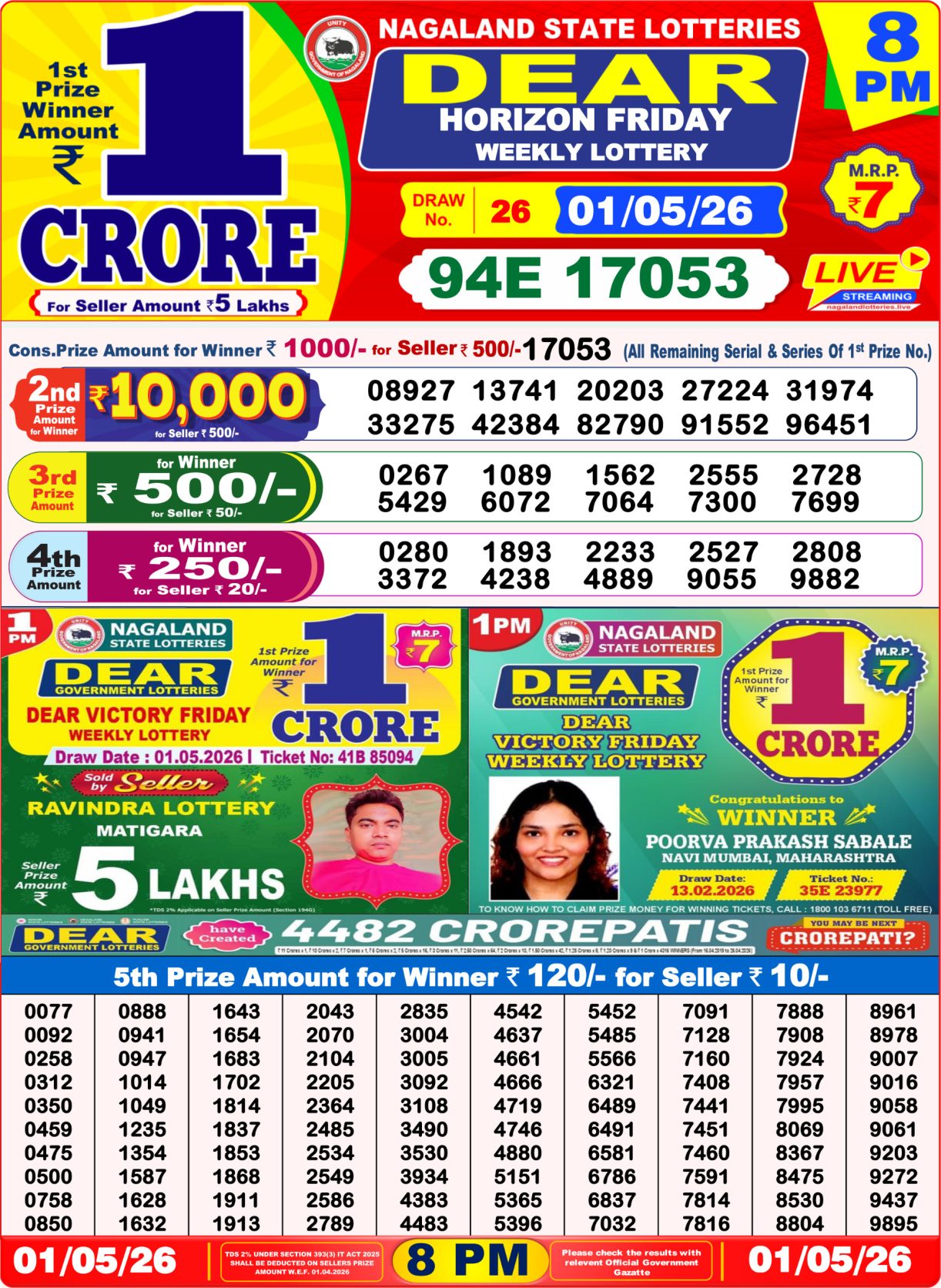 Today Lottery Sambad