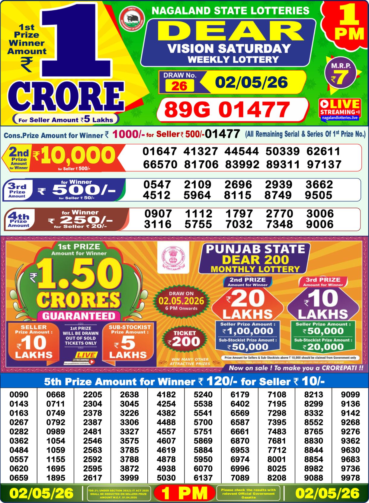 Today Lottery Sambad