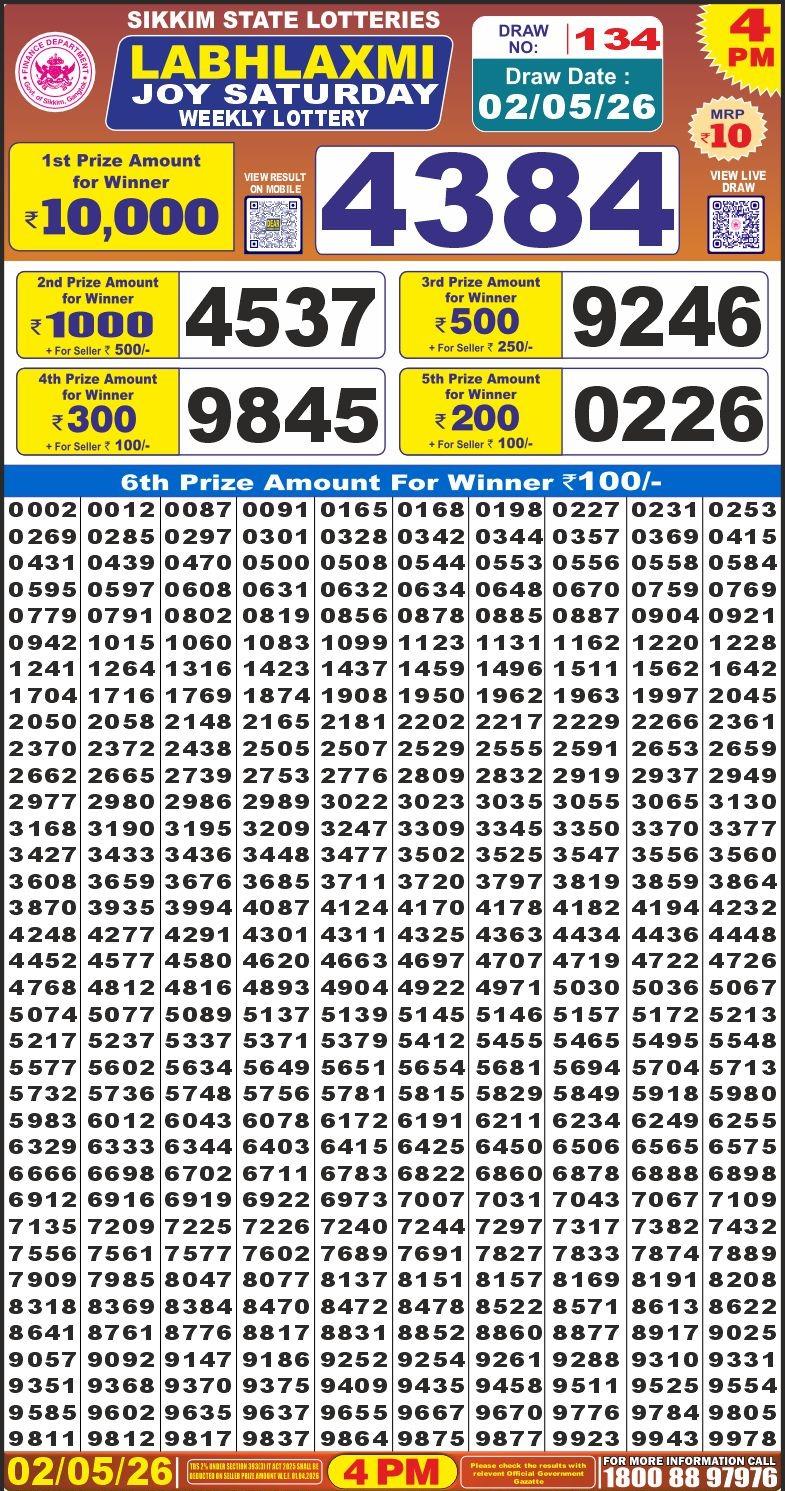 Today Lottery Sambad
