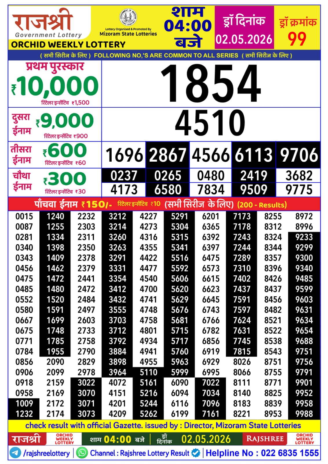 Today Lottery Sambad