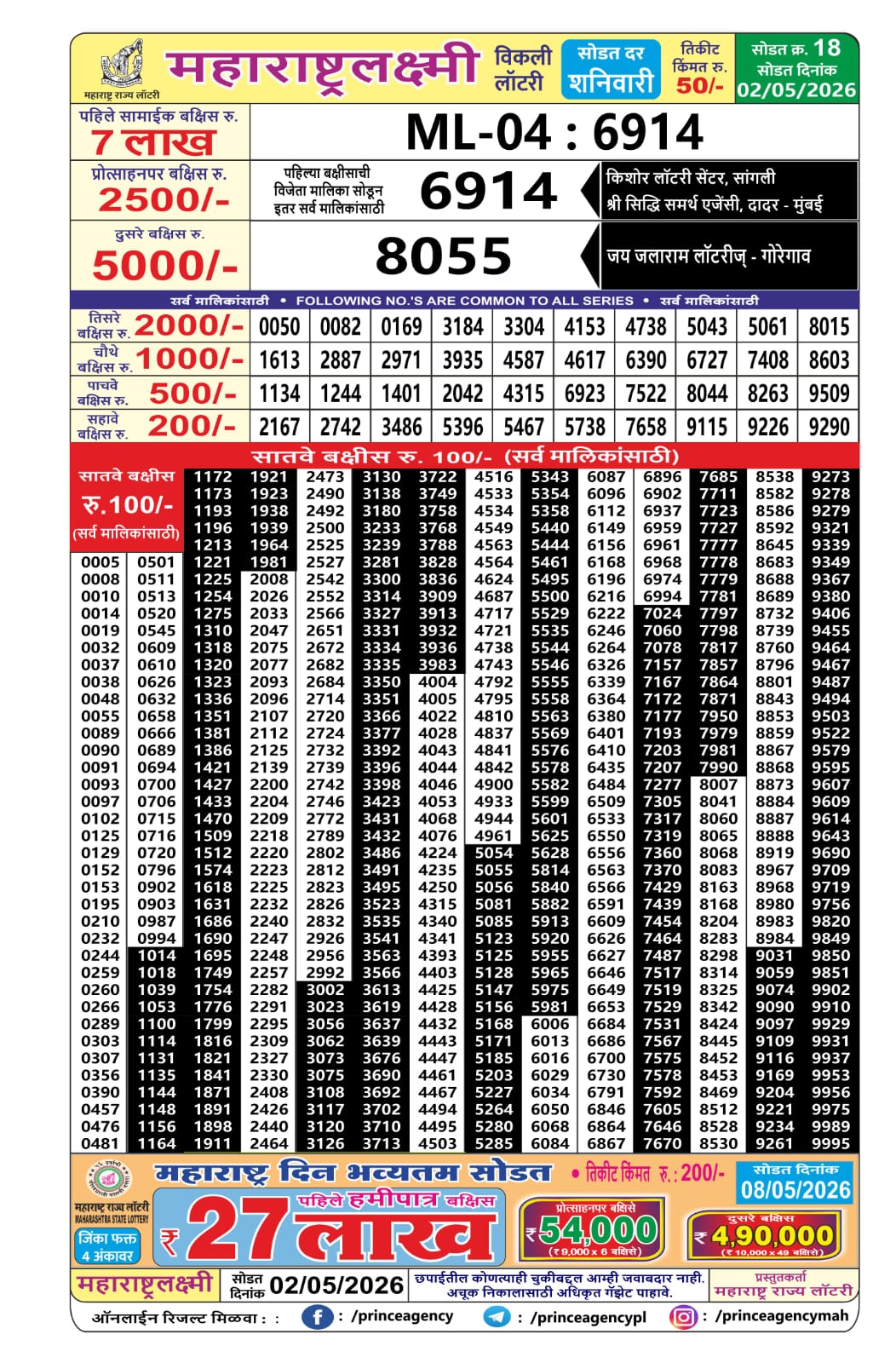 Today Lottery Sambad