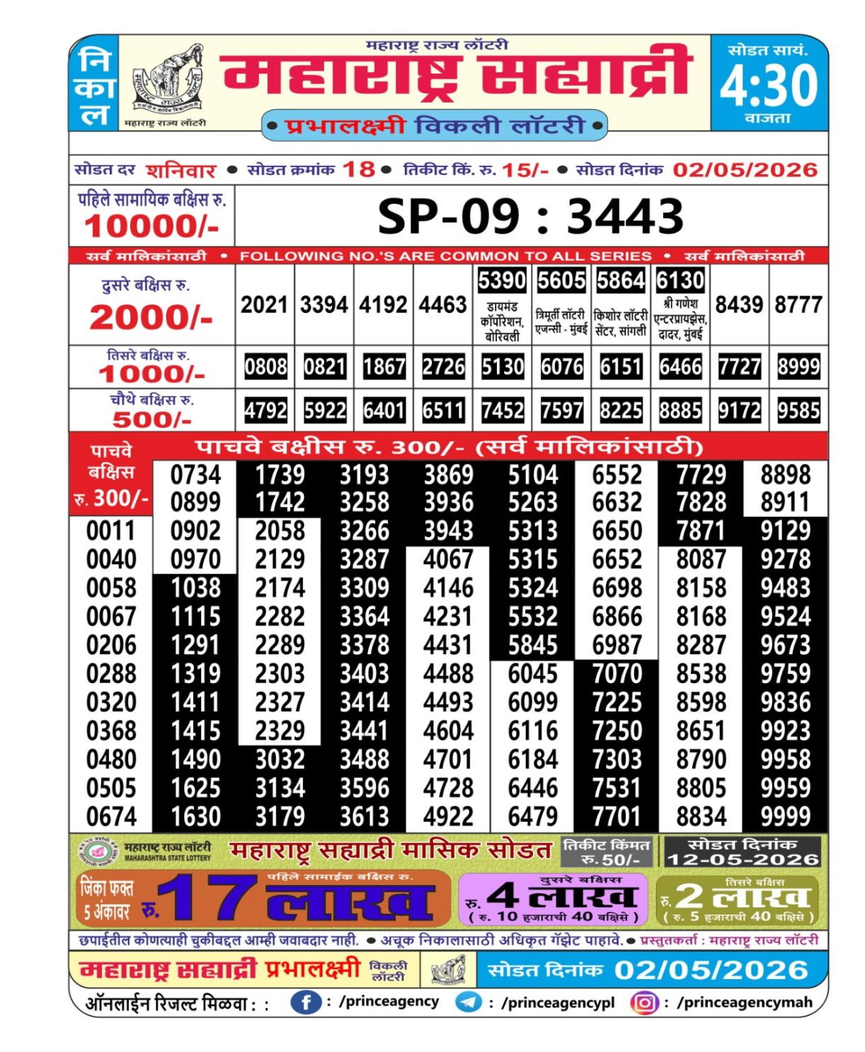 Today Lottery Sambad
