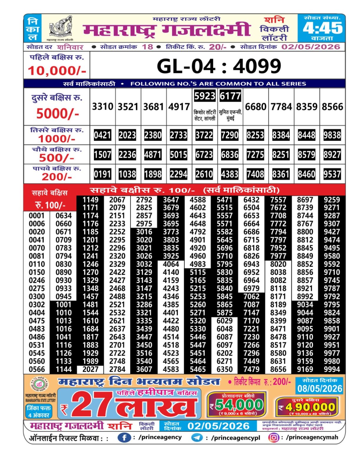 Today Lottery Sambad