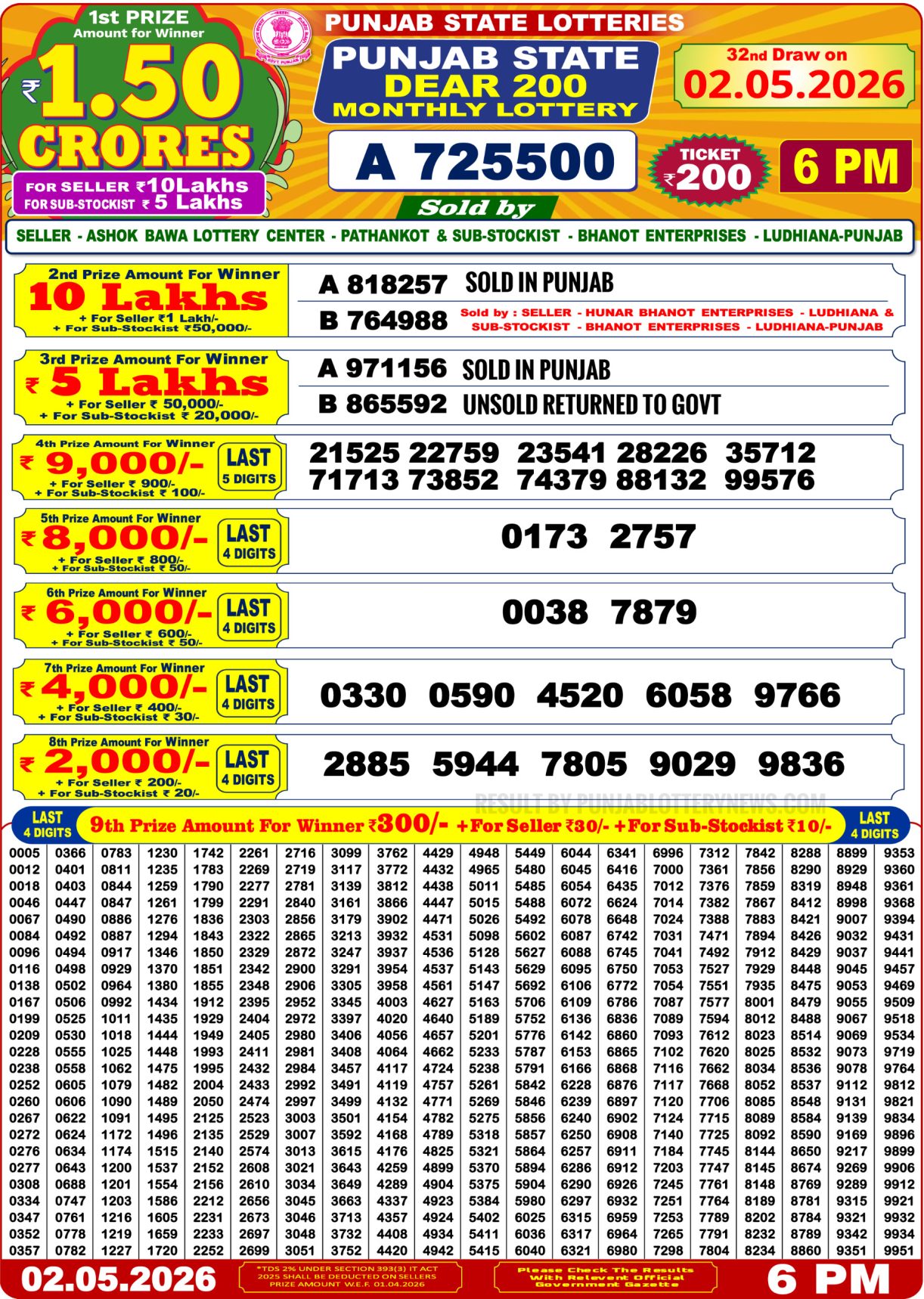 Today Lottery Sambad