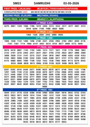 Today Lottery Sambad