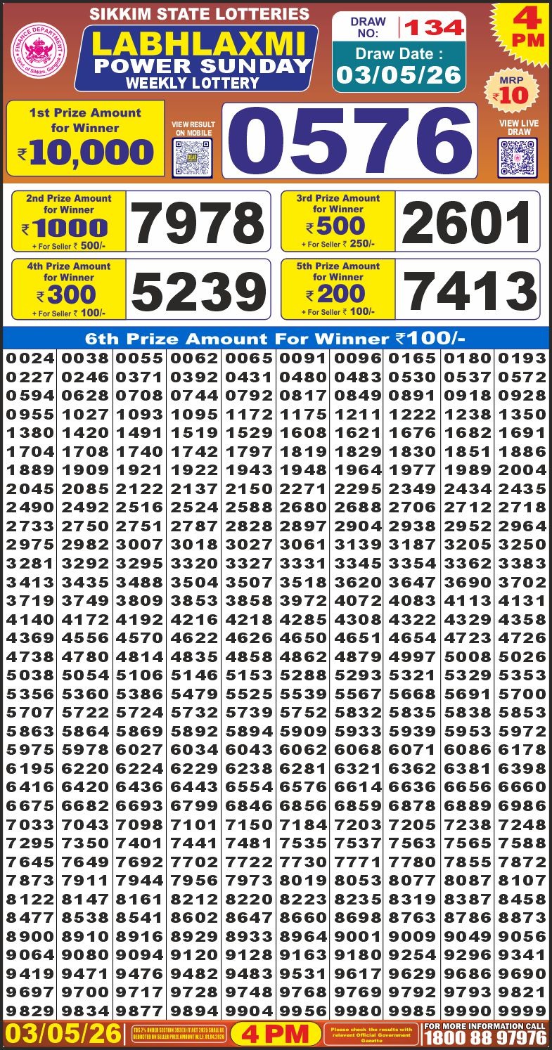 Today Lottery Sambad
