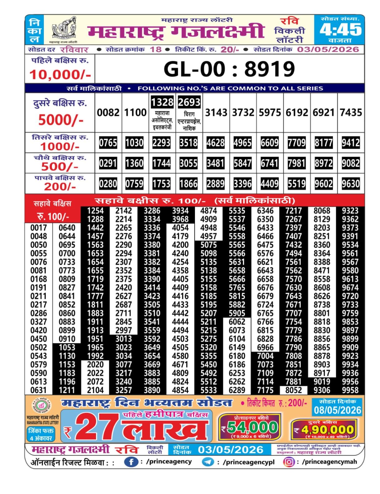 Today Lottery Sambad