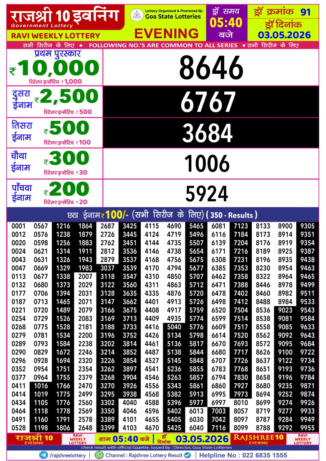 Today Lottery Sambad