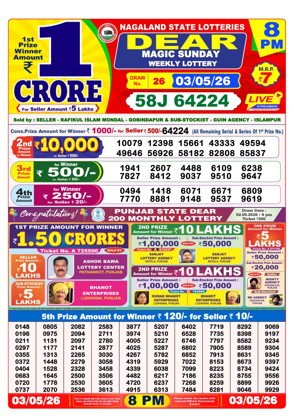 Today Lottery Sambad