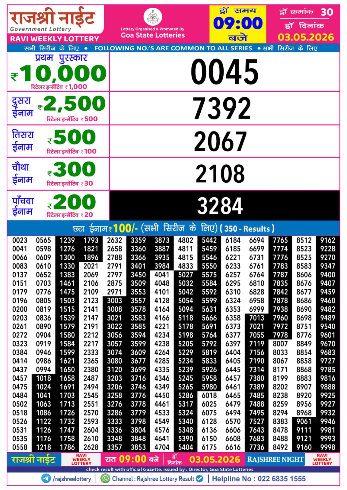 Today Lottery Sambad