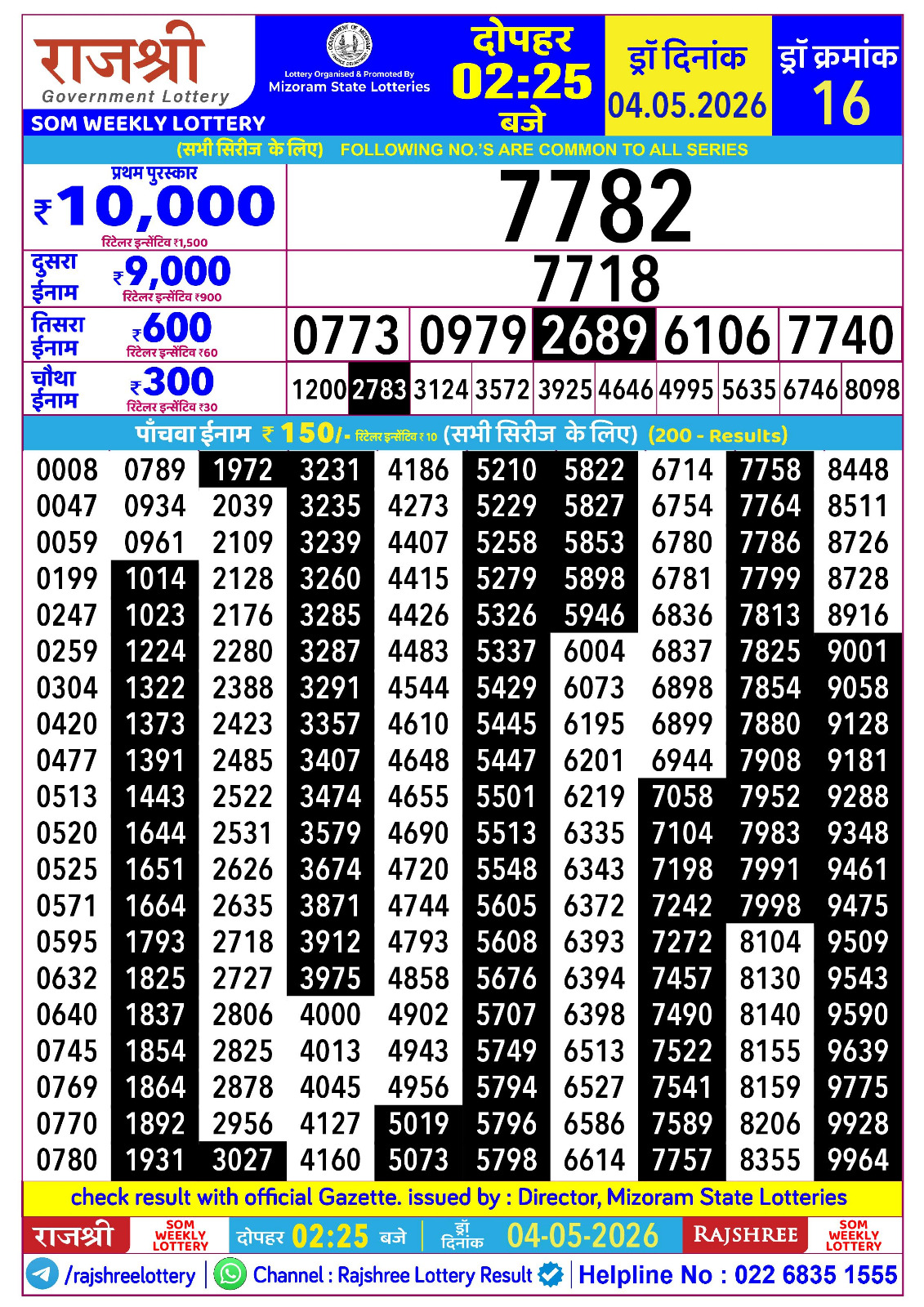 Today Lottery Sambad