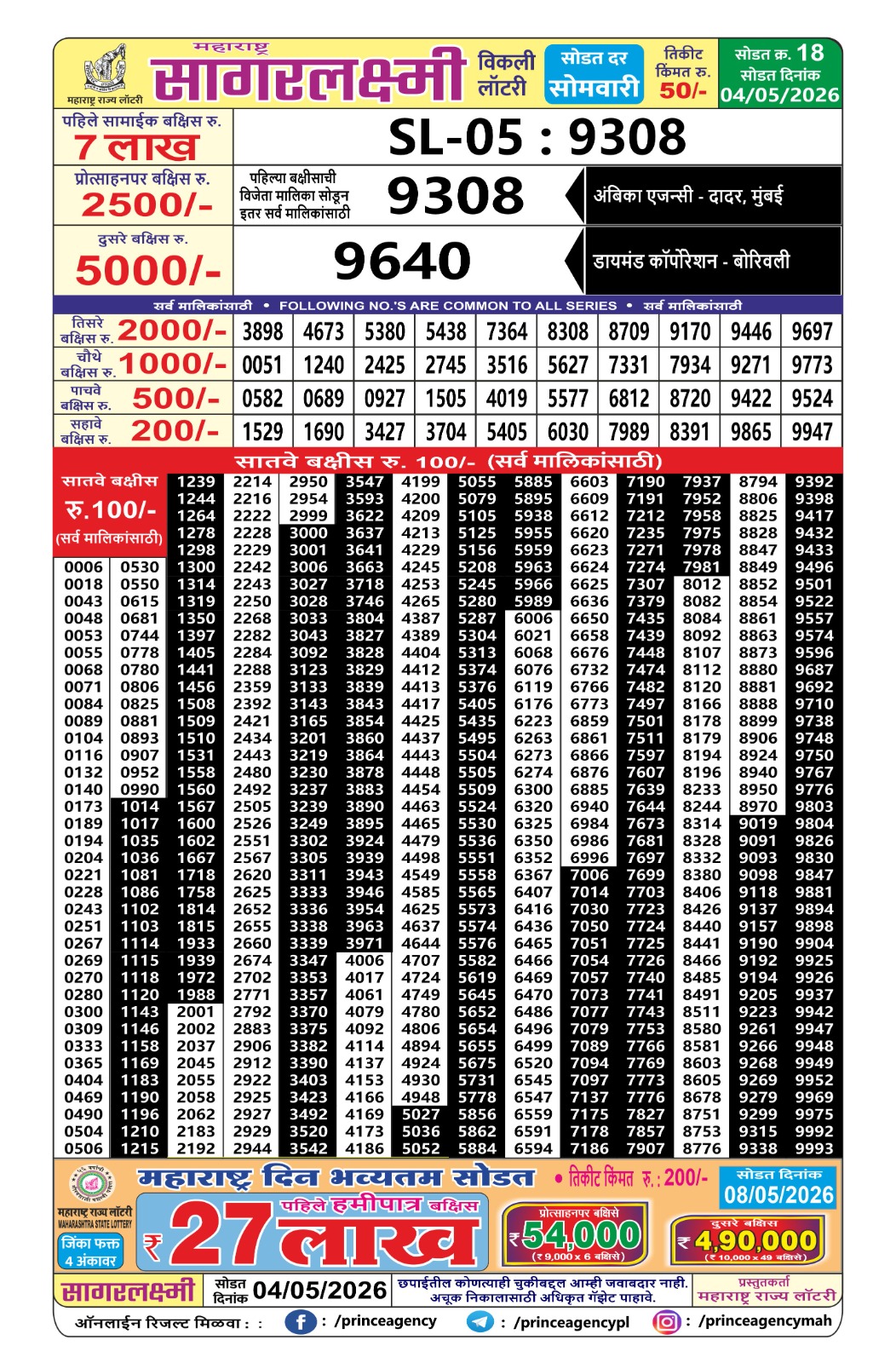 Today Lottery Sambad
