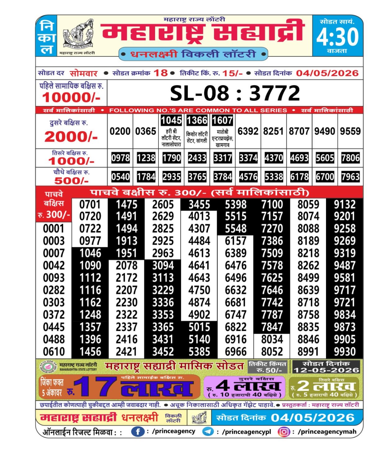 Today Lottery Sambad