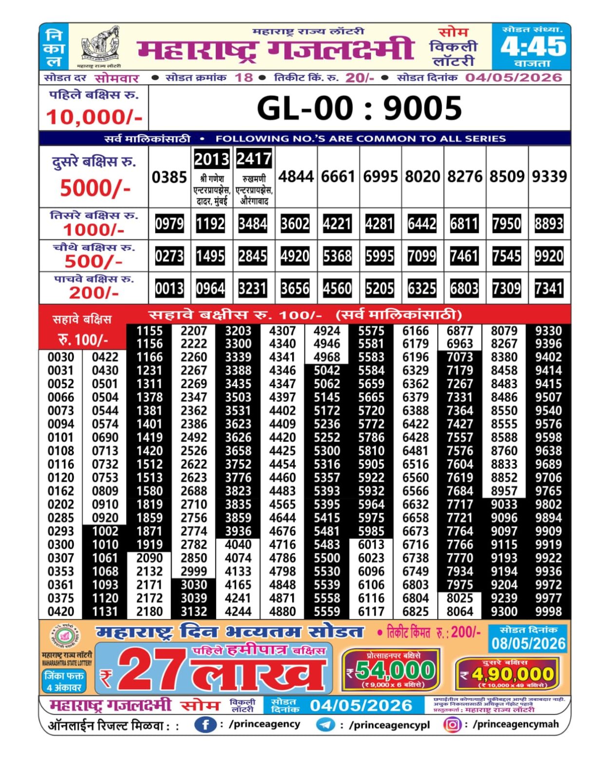 Today Lottery Sambad
