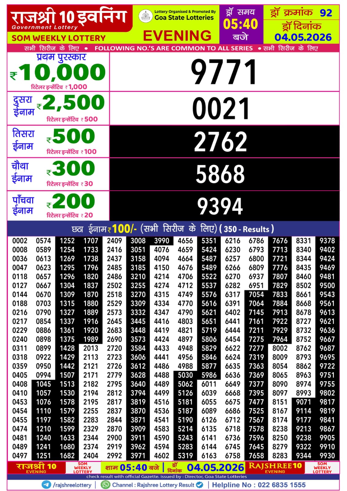 Today Lottery Sambad