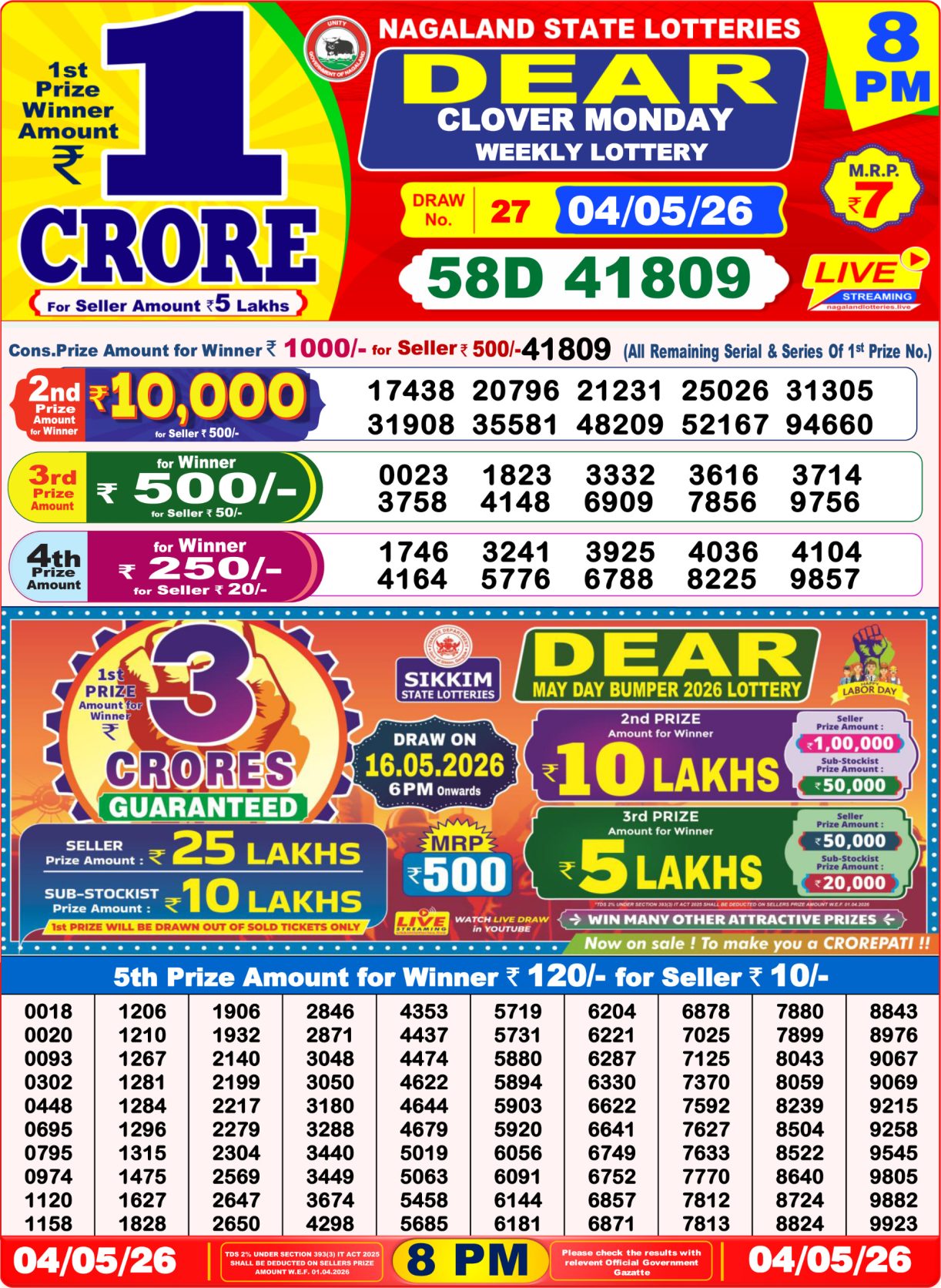 Today Lottery Sambad