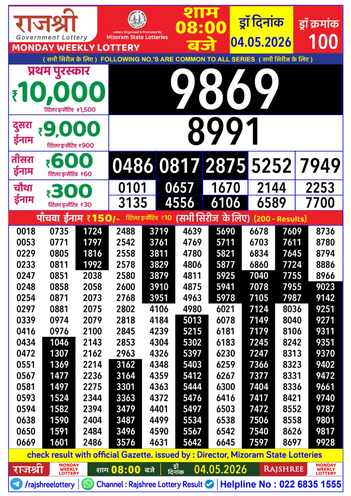 Today Lottery Sambad