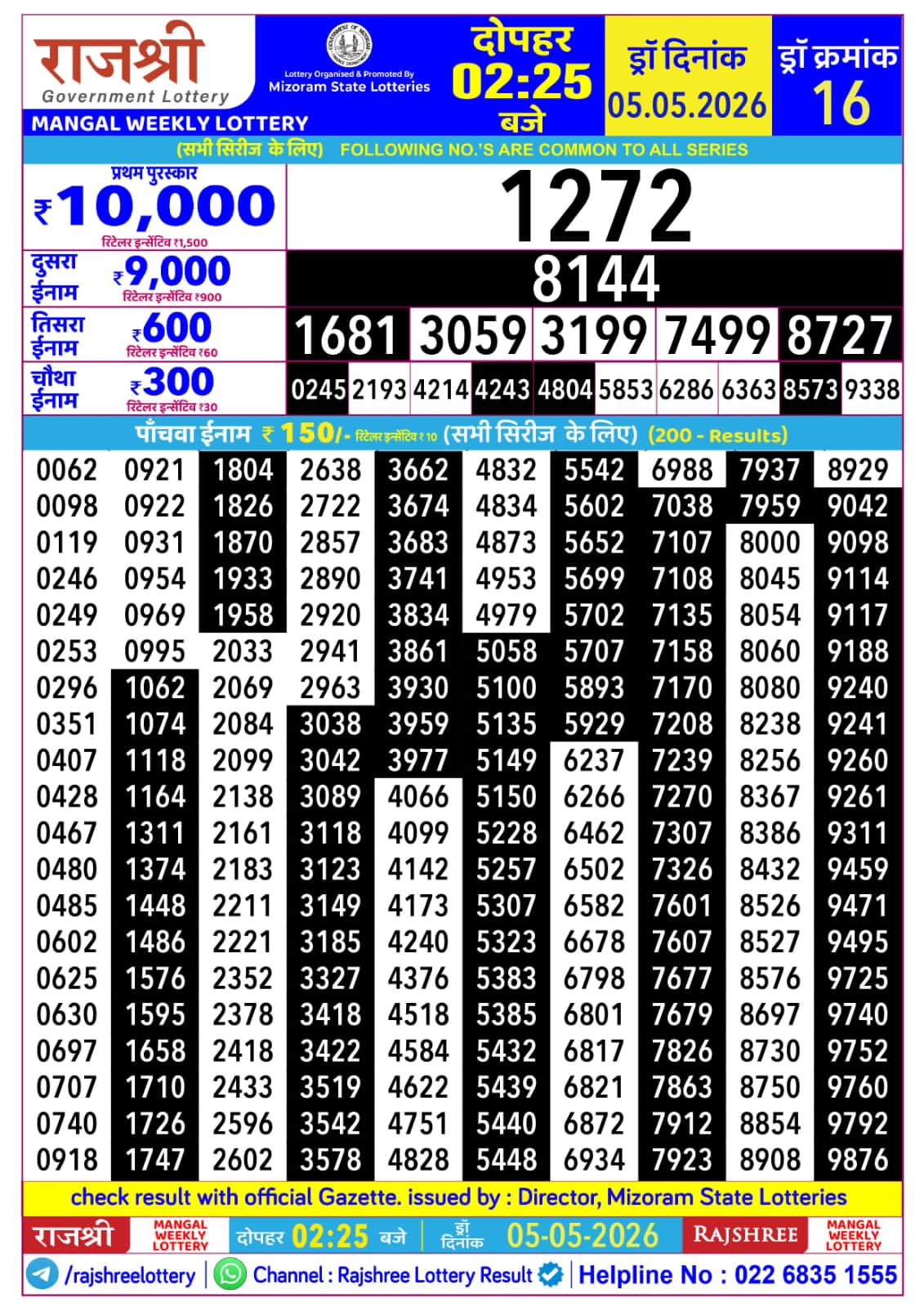 Today Lottery Sambad