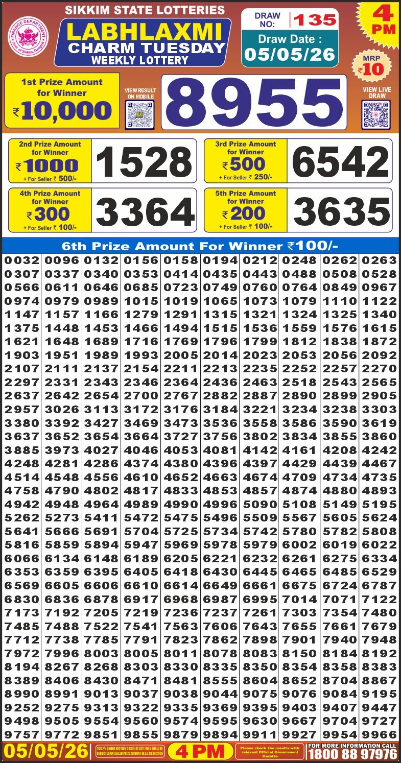 Today Lottery Sambad