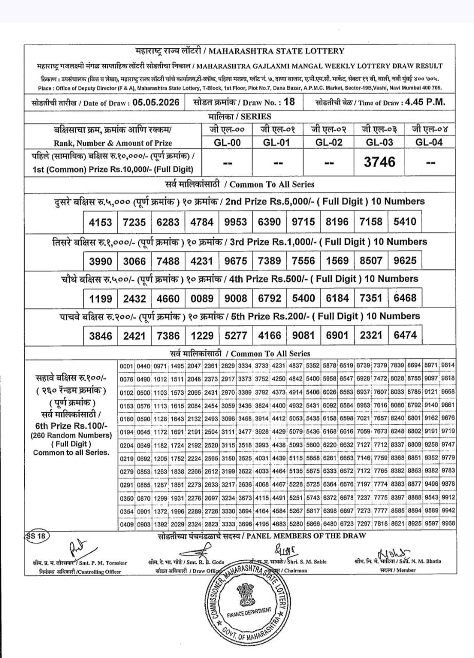 Today Lottery Sambad