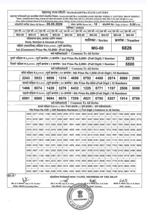 Today Lottery Sambad