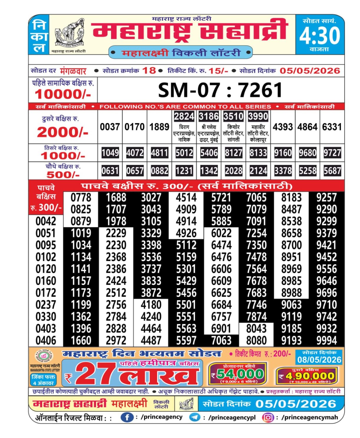 Today Lottery Sambad