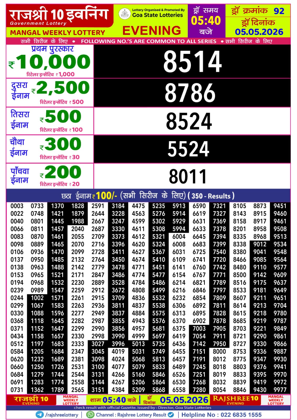 Today Lottery Sambad