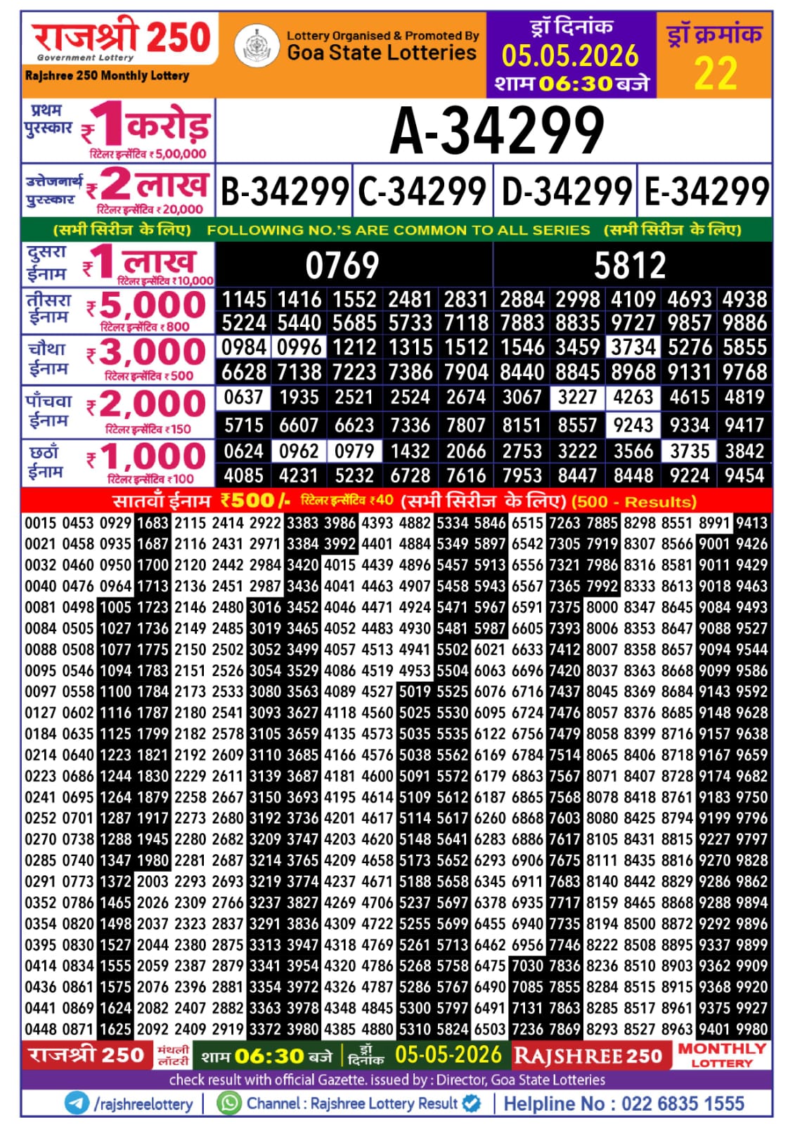 Today Lottery Sambad