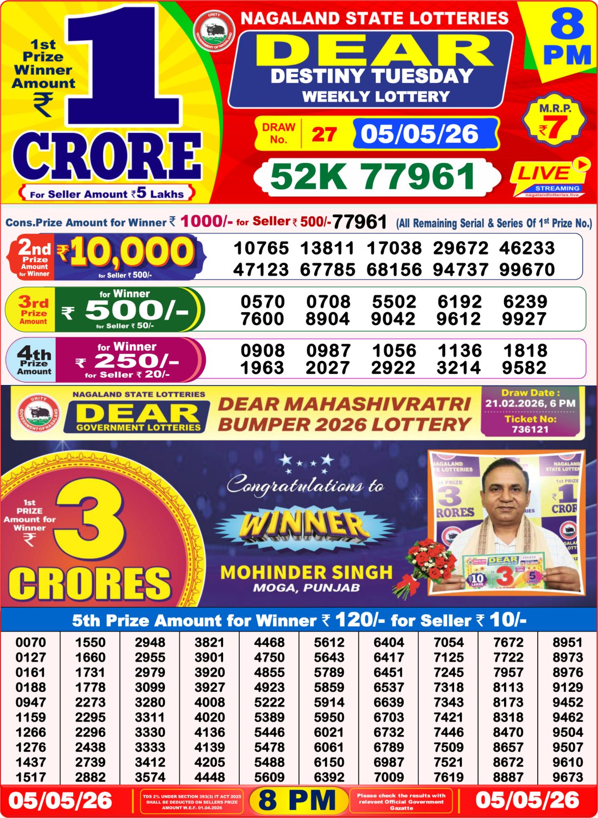 Today Lottery Sambad