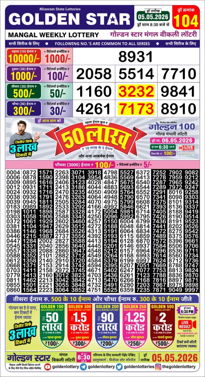 Today Lottery Sambad