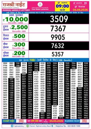 Today Lottery Sambad