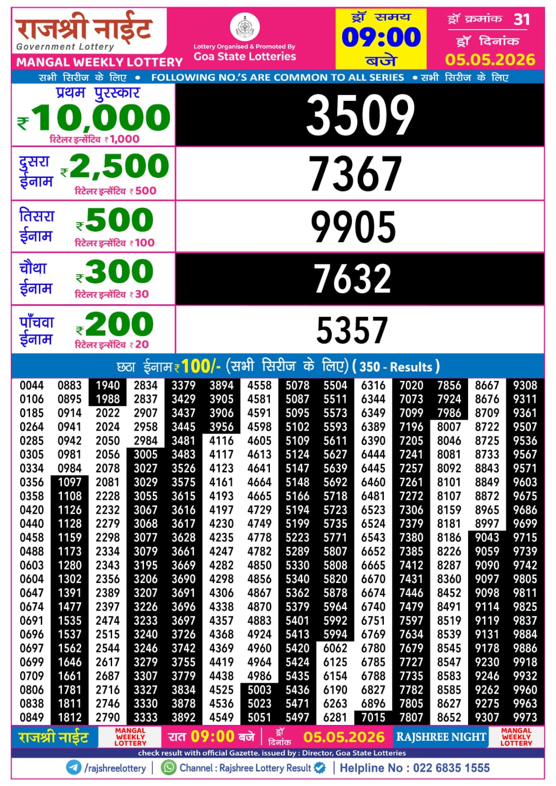Today Lottery Sambad