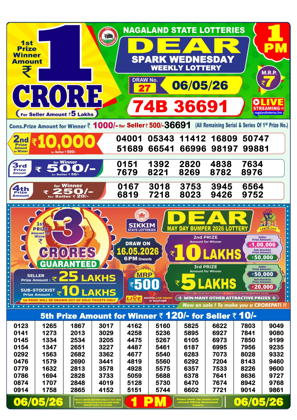 Today Lottery Sambad