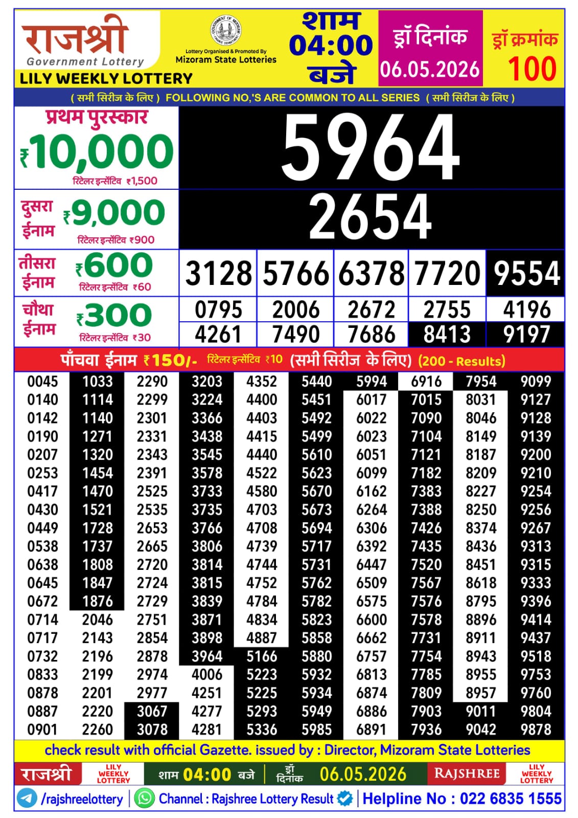 Today Lottery Sambad