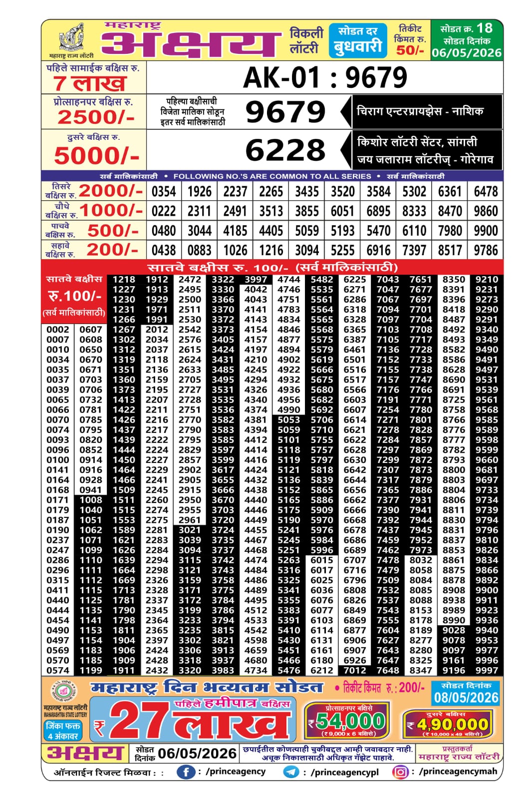 Today Lottery Sambad