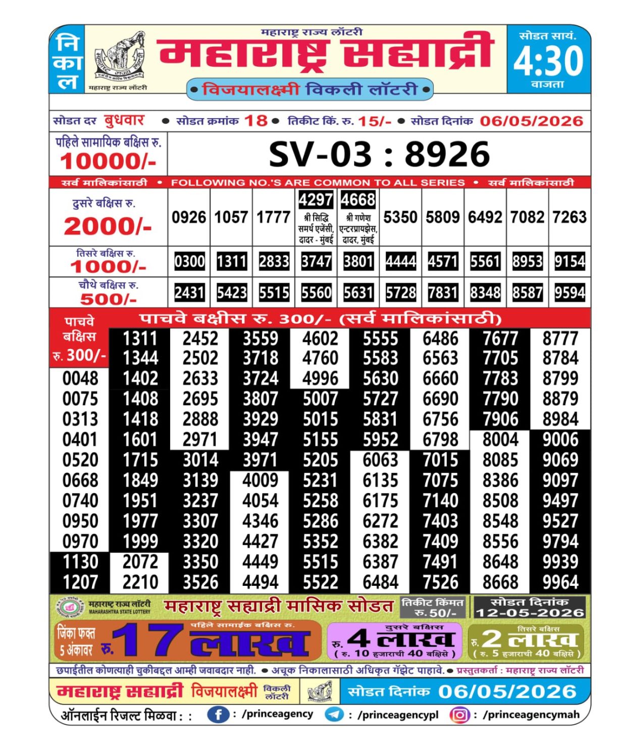 Today Lottery Sambad