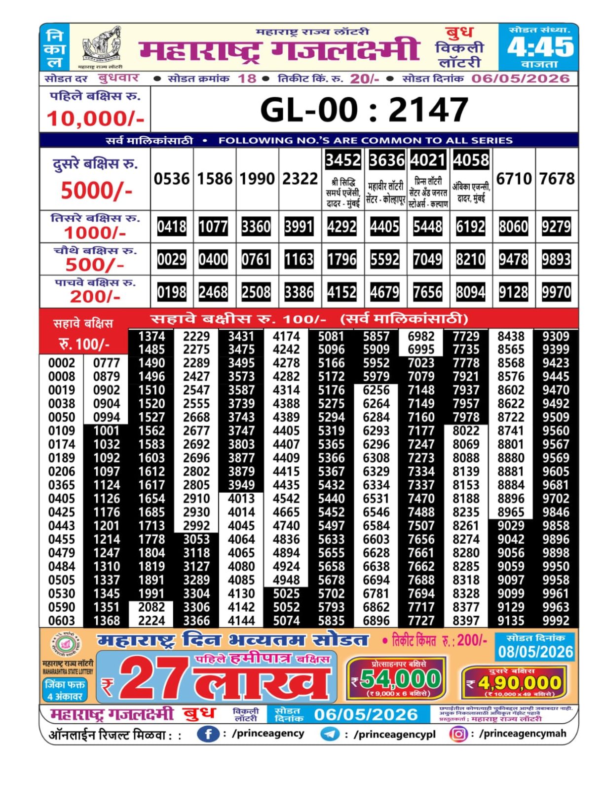 Today Lottery Sambad