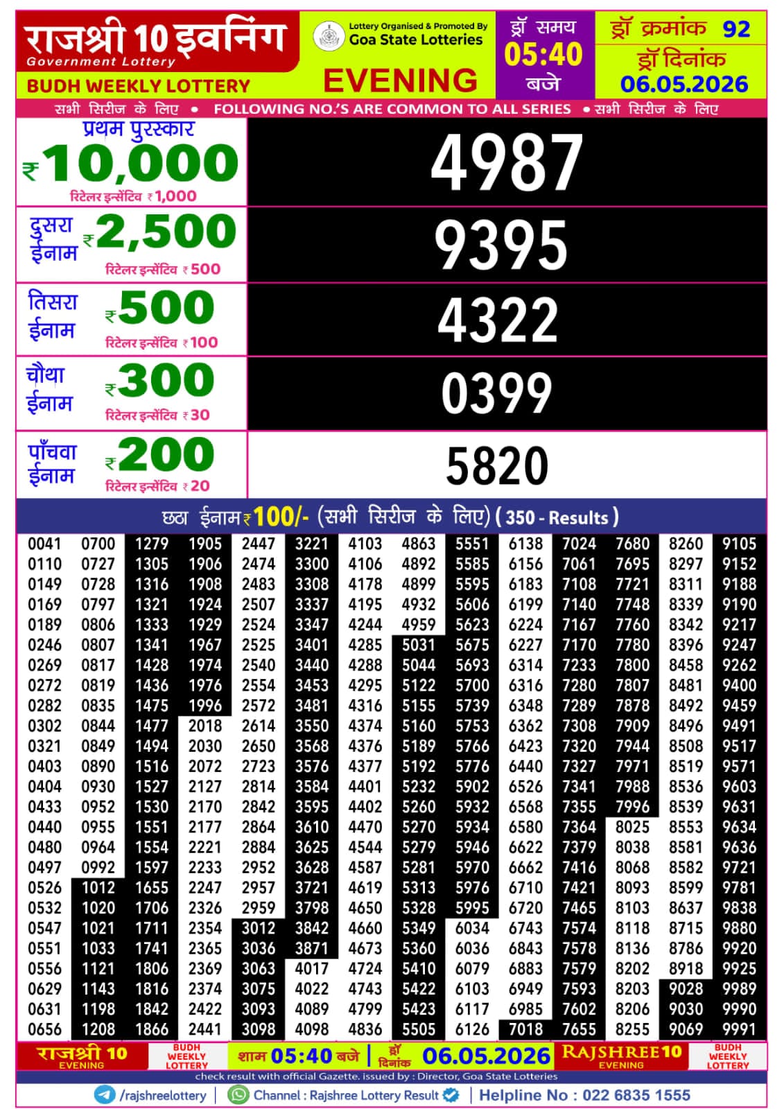 Today Lottery Sambad